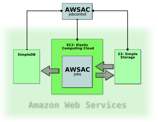 _images/awsac_basic_scheme_lowres.png