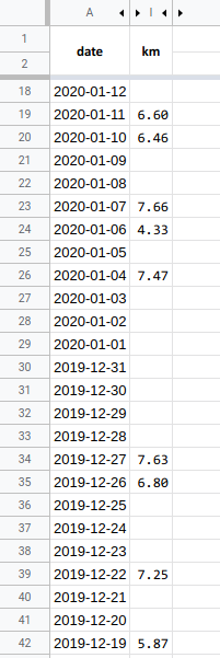 process google sheets data in python with pandas example running distance over time jan philip gehrcke free printable monthly budget